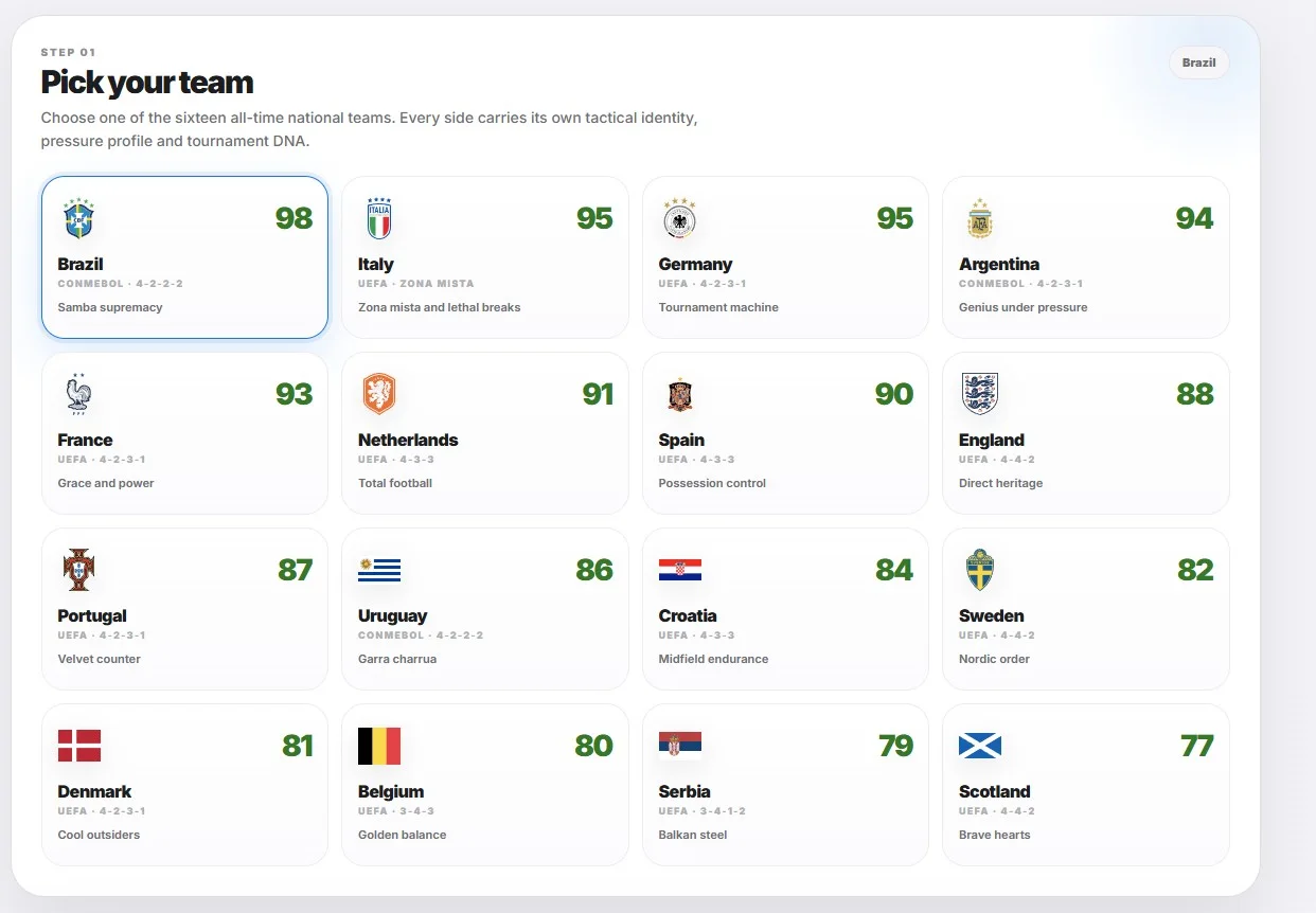 The selection screen showing the sixteen all-time national teams and their identities