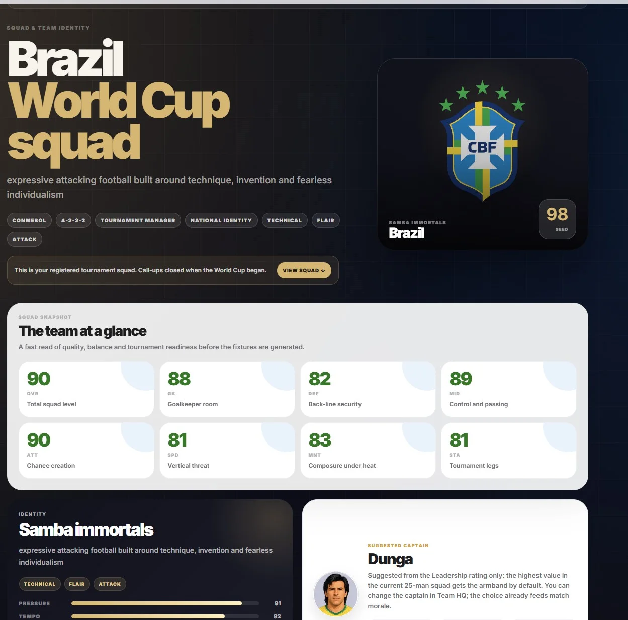 Brazil all-time squad overview with department ratings, national identity and suggested captain